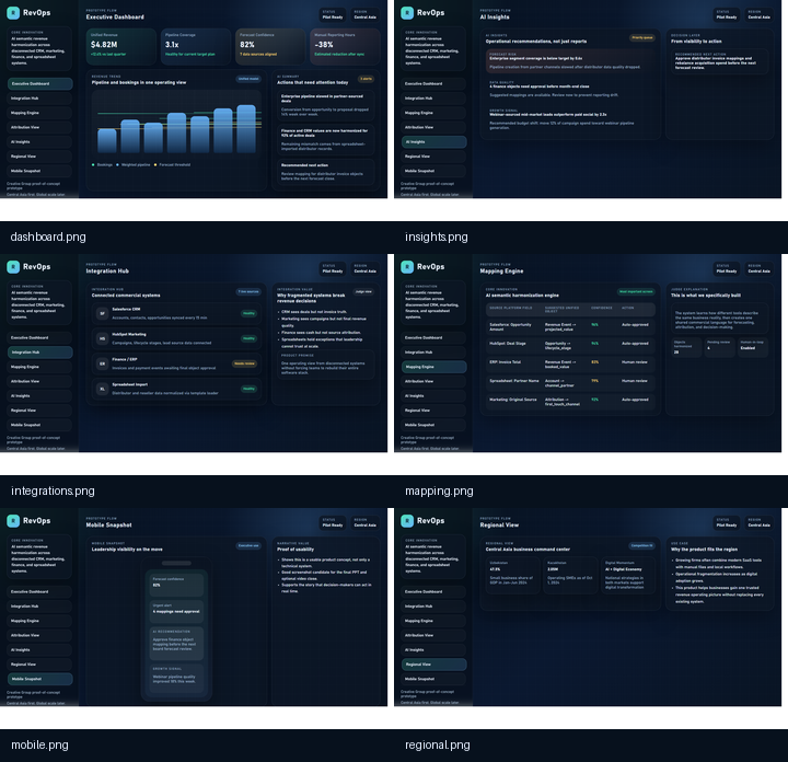 One operating view for fragmented revenue data.